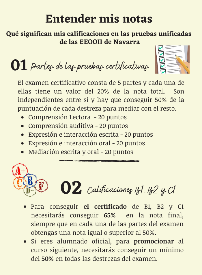 Entender tus notas